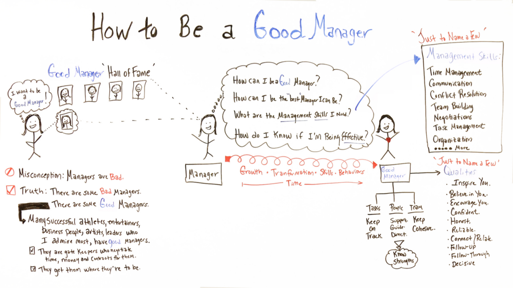How to be a quality manager