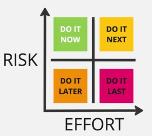 Risk Effort Matrix